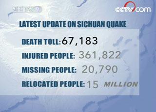 The death toll has risen to 67,183. Over 20,000 people are missing and nearly 362,000 have been injured.