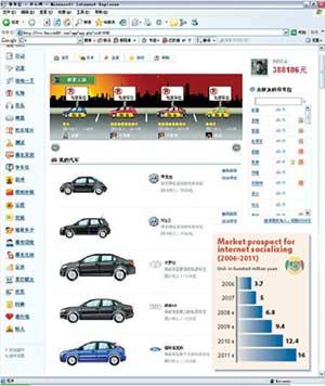 A players' page on kaixin001.com shows four virtual parking spaces for his five virtual cars and a list of his friends. An iResearch survey shows that internet socializing is expected to grow. (Photo: China Daily)