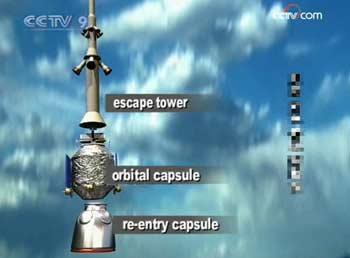 If something goes wrong during takeoff, the escape tower would lift the modules containing the astronauts away from the rocket, bringing the Shenzhou Seven crew to safety in the blink of an eye.