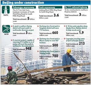 The construction of 10 major infrastructure projects will begin this month in Beijing. (Photo: Chinadaily.com.cn)