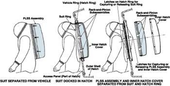 Diagram of a suitport system