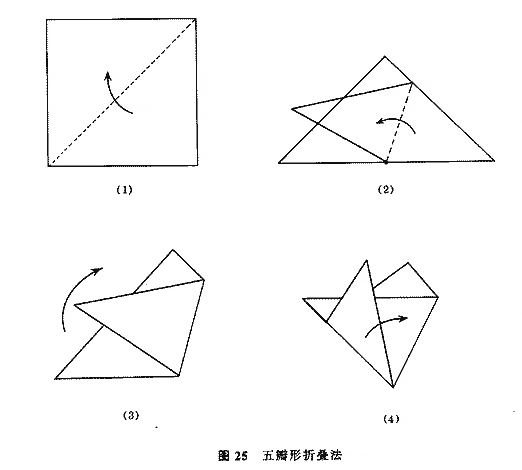 2005中国剪纸技法介绍,可乐教您学剪纸~喜欢的朋友看过来