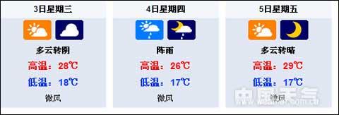 3日6时发布的北京今日和未来两天天气预报